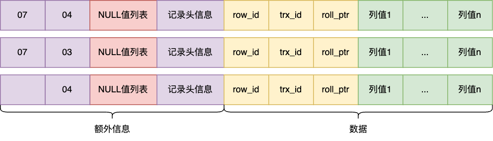 变长字段长度列表